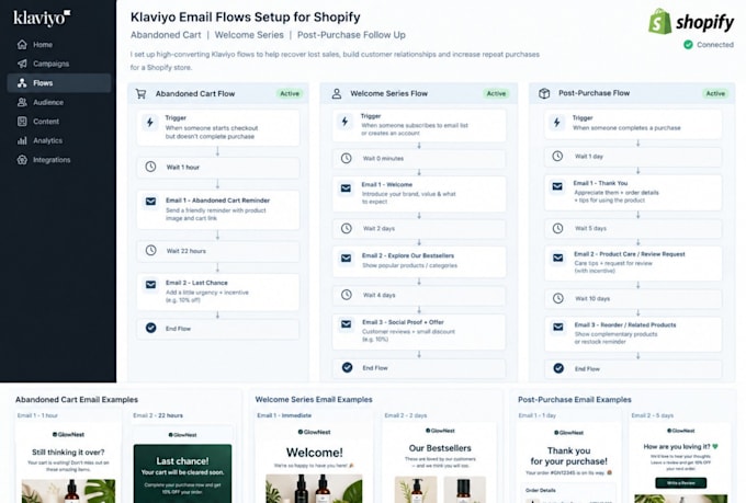setup klaviyo abandoned cart welcome and post purchase flows for shopify
